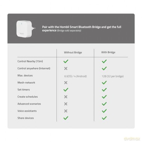 Hombli - Outdoor Smart Spot Light - Single