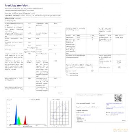 Hombli - Smart LED Strip RGB 5m