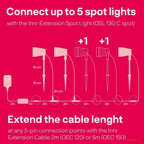 Innr - Smart Outdoor Spot Light 130 C Spot - Zigbee -E