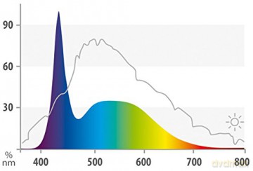 JUWEL - LED Day Light 742Mm 14W - (117.1104)