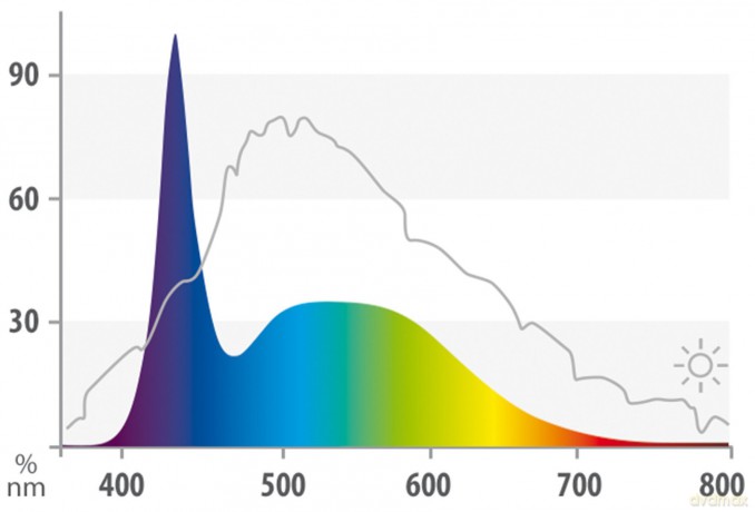 JUWEL - LED Day Light 895Mm 17W - (117.1106)