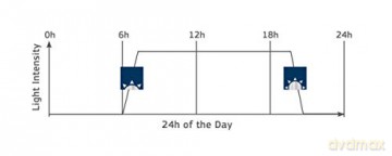 JUWEL - Novolux LED Day Control - (123.0759)