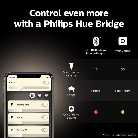 Philips Hue - E14 2-Pack - Warm White