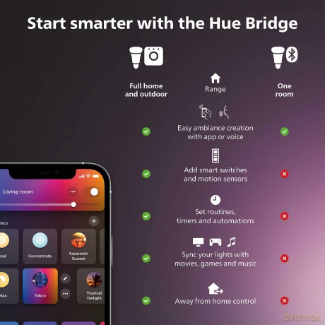 Philips Hue - E14 2-Pack Bulb - White and Color Ambiance