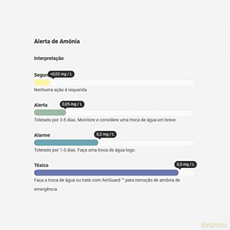 SEACHEM - Alerts Combo Pack 6 Month Ph/Ammonia - (159.0012)