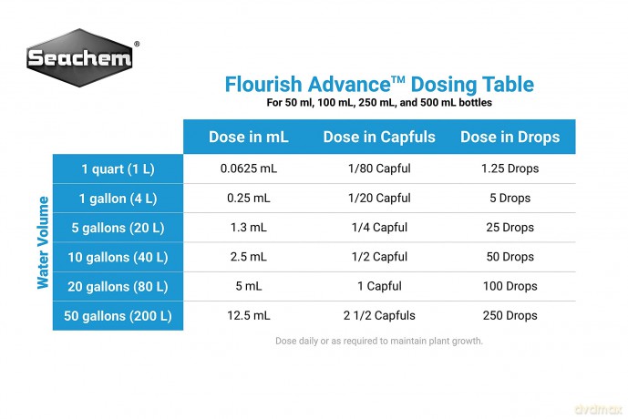 SEACHEM - Flourish Advance 250Ml - (159.3125)
