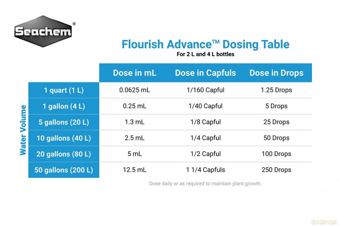 SEACHEM - Flourish Advance 4L - (159.3180)
