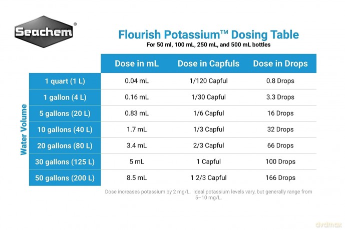 SEACHEM - Flourish Potassium 250Ml - (159.3525)