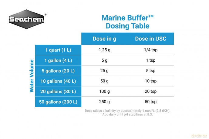 SEACHEM - Marine Buffer 250Gr - (159.0725)