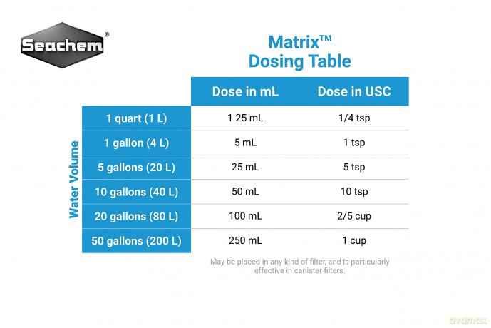 SEACHEM - Matrix 500Ml - (159.0250)