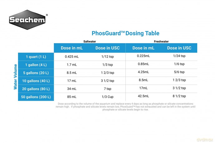 SEACHEM - Phos Guard 250Ml - (159.2625)