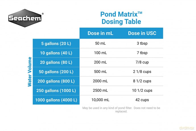 SEACHEM - Pond Matrix1L - (159.8050)