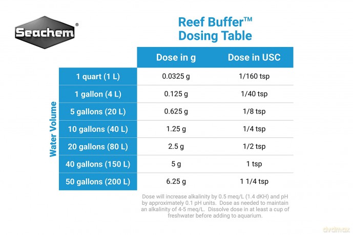 SEACHEM - Reef Buffer500G - (159.7550)