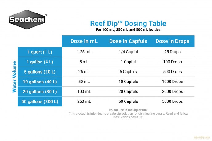 SEACHEM - Reef Dip 250Ml - (159.7725)