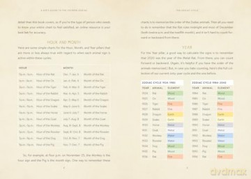 A Kid's Guide to the Chinese Zodiac: Animal Horoscopes, Legendary Myths, and Practical Uses for Ancient Wisdom - Aaron Hwang [KSIĄŻKA]