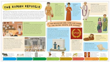 Ancient Rome for Kids: 3 (Unfolding the Past, 3) [KSIĄŻKA]