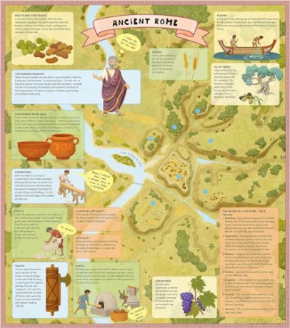 Ancient Rome for Kids: 3 (Unfolding the Past, 3) [KSIĄŻKA]