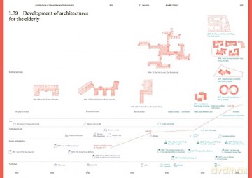 Architectures of Dismantling and Restructuring: Spaces of Danish Welfare, 1970-present - Raahauge K [KSIĄŻKA]