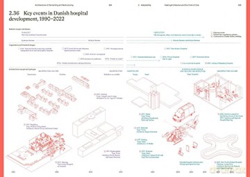 Architectures of Dismantling and Restructuring: Spaces of Danish Welfare, 1970-present - Raahauge K [KSIĄŻKA]