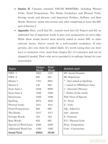 BlackBook of English Vocabulary - Nikhil Gupta [KSIĄŻKA]
