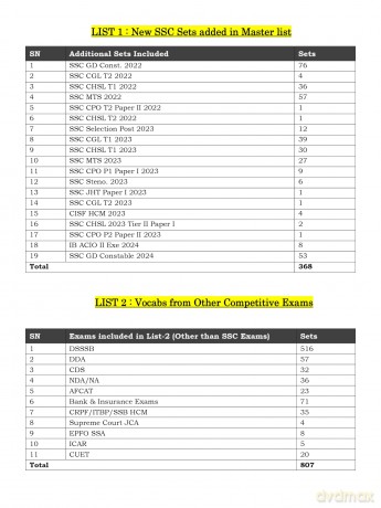 BlackBook of English Vocabulary - Nikhil Gupta [KSIĄŻKA]