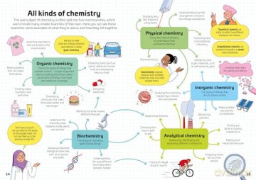 Chemistry for Beginners - Kristie Pickersgill [KSIĄŻKA]