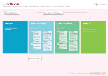ClearRevise AQA GCSE French (Higher and Foundation): Illustrated Revision and Practice (ClearRevise AQA GCSE French 8692): Foundation and Higher [KSIĄŻKA]