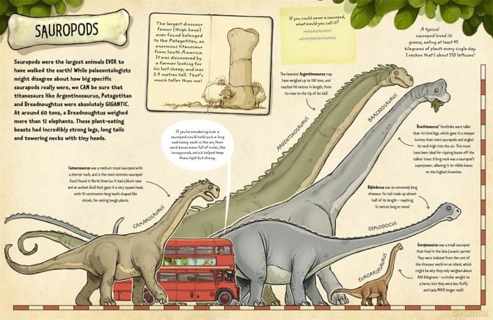 Doodle with Duddle: How to Draw Dinosaurs: from the creator of GIGANTOSAURUS - Jonny Duddle [KSIĄŻKA]