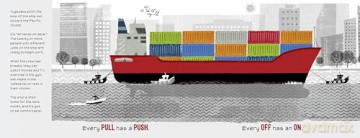 Every Here Has a There: Moving Cargo by Container Ship - Margo Linn [KSIĄŻKA]