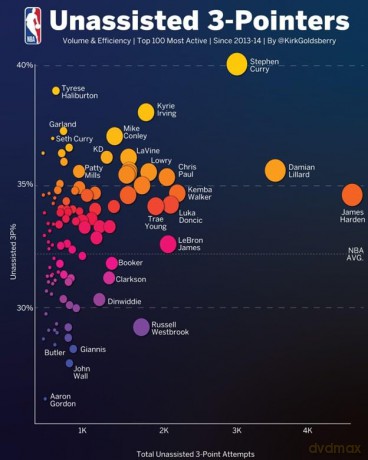 Hoop Atlas: Mapping the Remarkable Transformation of the Modern NBA - Goldsberry Kirk [KSIĄŻKA]