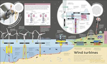 How Technology Works: From Monster Trucks to Mars Rovers - Dk [KSIĄŻKA]
