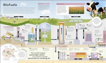 How Technology Works: From Monster Trucks to Mars Rovers - Dk [KSIĄŻKA]