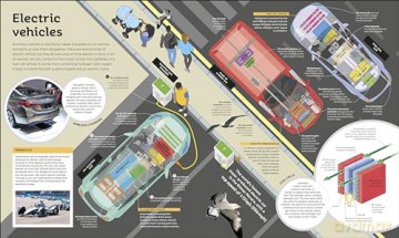 How Technology Works: From Monster Trucks to Mars Rovers - Dk [KSIĄŻKA]