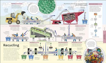 How Technology Works: From Monster Trucks to Mars Rovers - Dk [KSIĄŻKA]