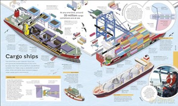 How Technology Works: From Monster Trucks to Mars Rovers - Dk [KSIĄŻKA]