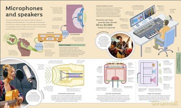 How Technology Works: From Monster Trucks to Mars Rovers - Dk [KSIĄŻKA]