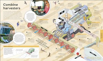 How Technology Works: From Monster Trucks to Mars Rovers - Dk [KSIĄŻKA]