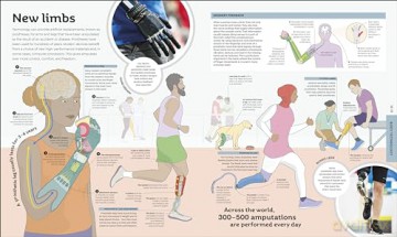 How Technology Works: From Monster Trucks to Mars Rovers - Dk [KSIĄŻKA]