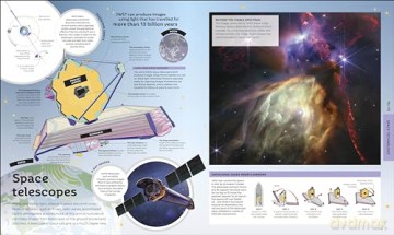 How Technology Works: From Monster Trucks to Mars Rovers - Dk [KSIĄŻKA]