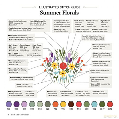 Lovely Little Embroideries: 19 Dimensional Flower Bouquet Designs for Hand Stitching (Landauer) How to Create Floral Embroidery Hoops, Pendants, Sachets, Accessories, Ornaments, and More - Stackhouse B [KSIĄŻKA]