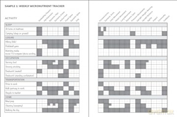 My Perfect Movement Plan: The Move Your DNA All Day Workbook - Katy Bowman [KSIĄŻKA]