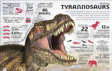 Our World in Numbers Dinosaurs and Other Prehistoric Life: An Encyclopedia of Fantastic Facts (DK Our World in Numbers) - Dk [KSIĄŻKA]
