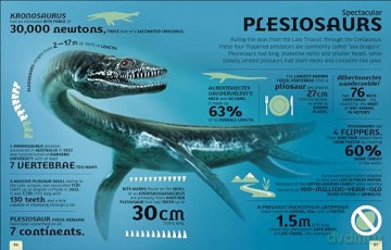 Our World in Numbers Dinosaurs and Other Prehistoric Life: An Encyclopedia of Fantastic Facts (DK Our World in Numbers) - Dk [KSIĄŻKA]