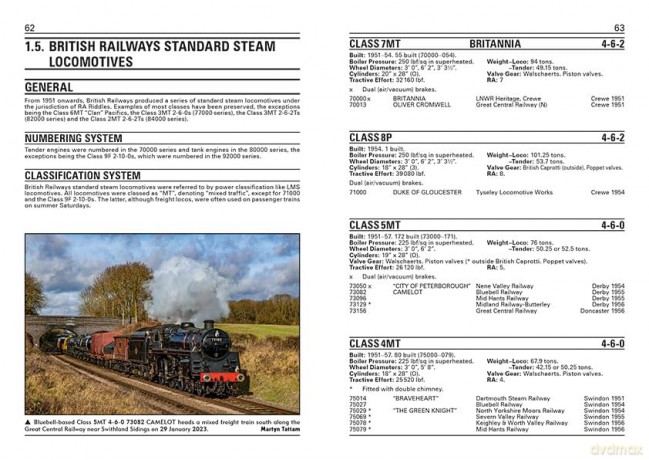 Preserved Locomotives of British Railways - Ian Beardsley [KSIĄŻKA]