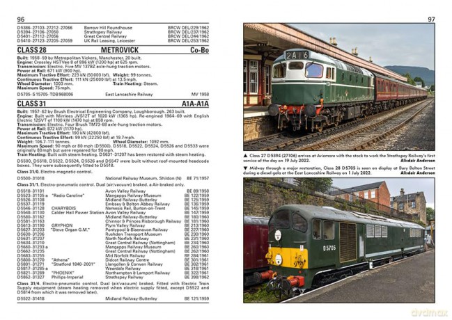 Preserved Locomotives of British Railways - Ian Beardsley [KSIĄŻKA]