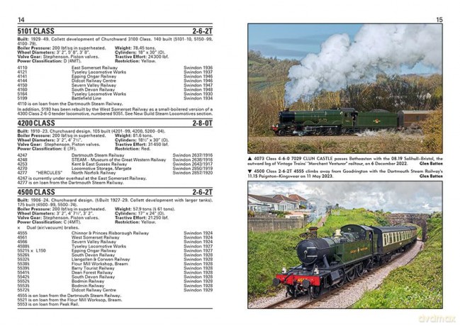 Preserved Locomotives of British Railways - Ian Beardsley [KSIĄŻKA]