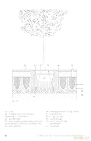 Sh*tscapes - 100 Mistakes in Landscape Architecture [KSIĄŻKA]