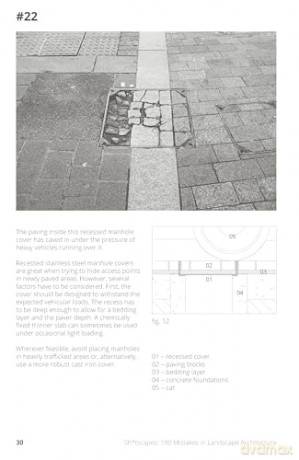 Sh*tscapes - 100 Mistakes in Landscape Architecture [KSIĄŻKA]