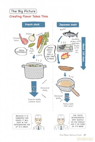 The Manga Guide to Japanese Food: Everything You Want to Know About the History, Ingredients and Folklore of Japan's Unique Cuisine (Learn All About Your Favorite Japanese Foods!) - Hiroshi Nagashima [KOMIKS]
