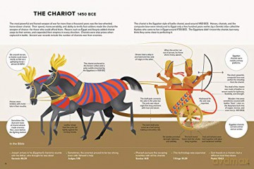 The World of the Old Testament: Weapons, Gods, and Kings: 2 (Curious Kids Guide) [KSIĄŻKA]
